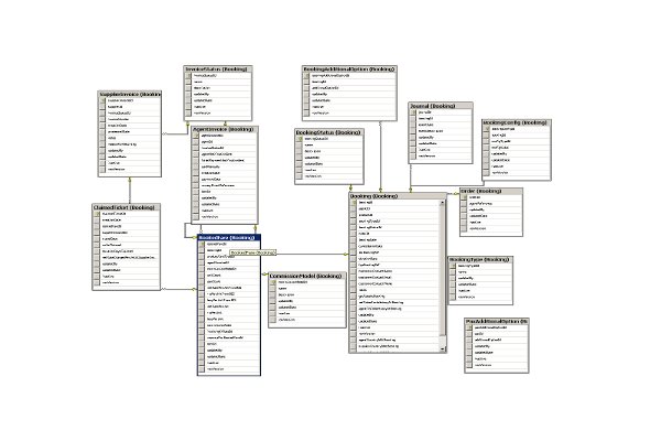 database schema